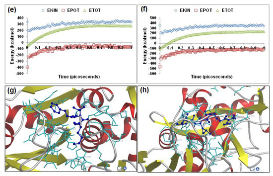 Molecules 20 00135 g004b 550