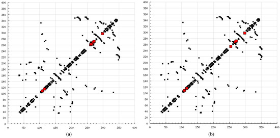 Molecules 20 00135 g008a 550