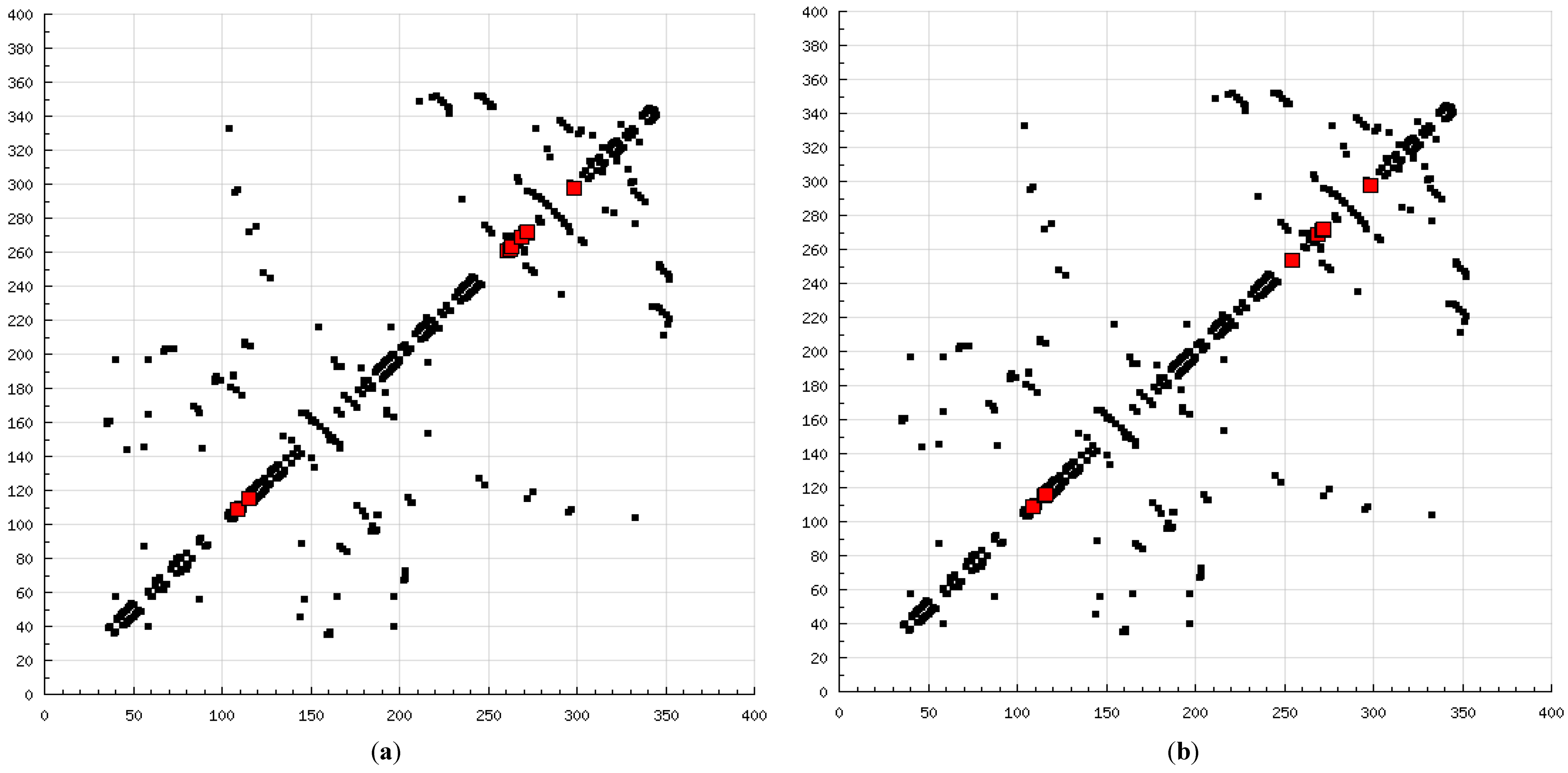 Molecules 20 00135 g008a