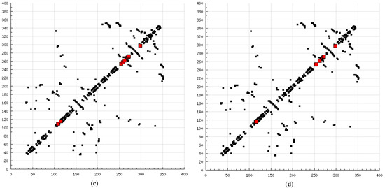 Molecules 20 00135 g008b 550