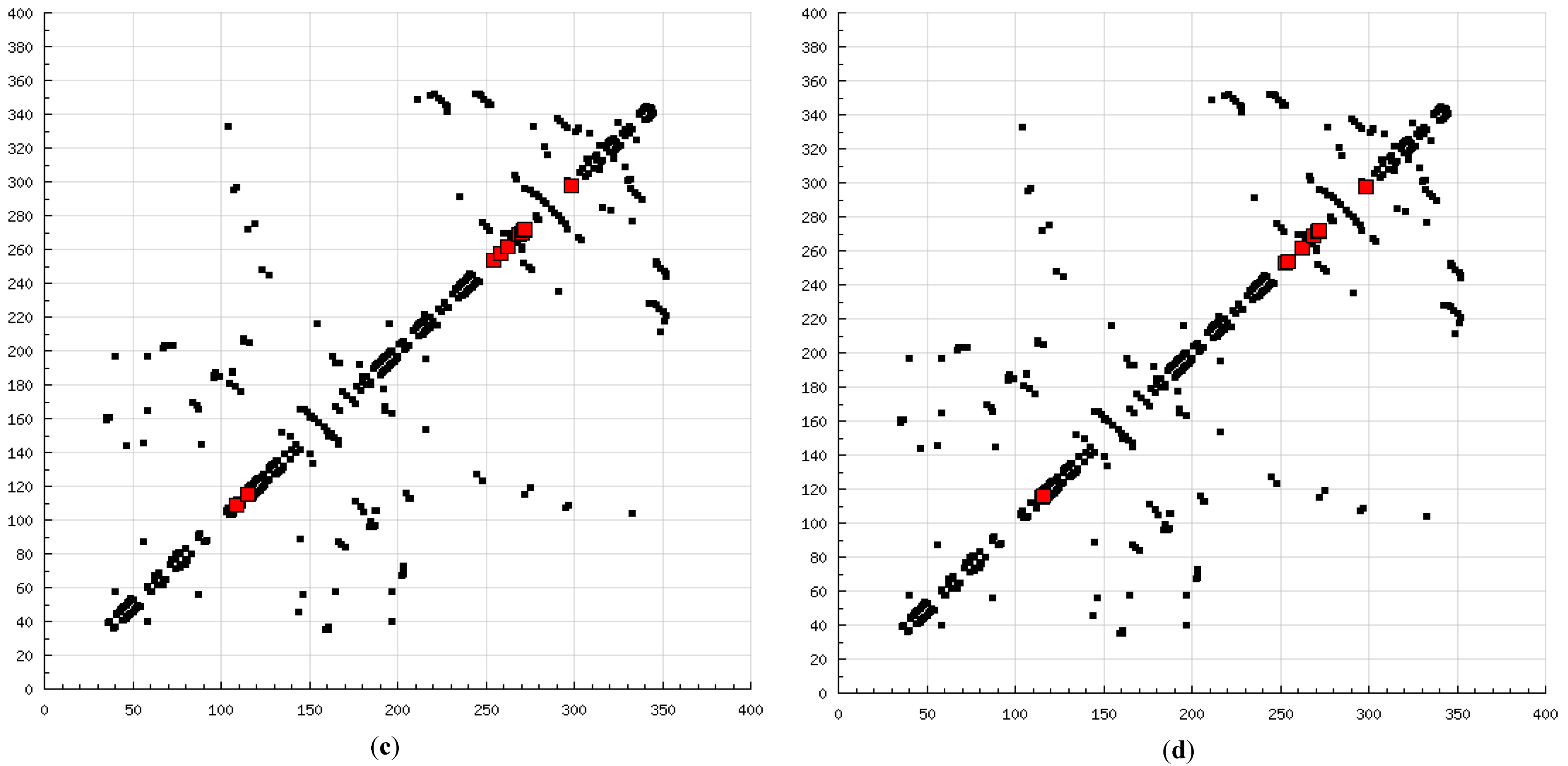 Molecules 20 00135 g008b