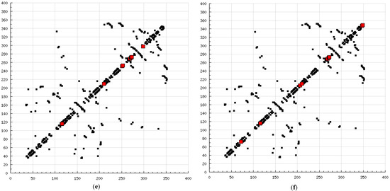 Molecules 20 00135 g008c 550