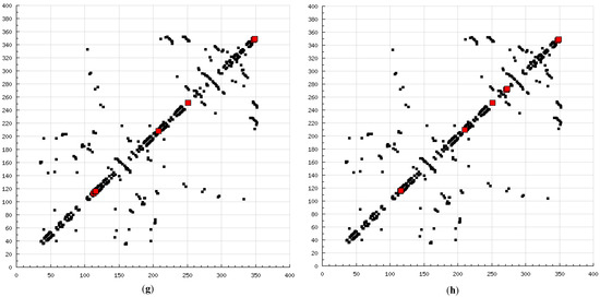 Molecules 20 00135 g008d 550