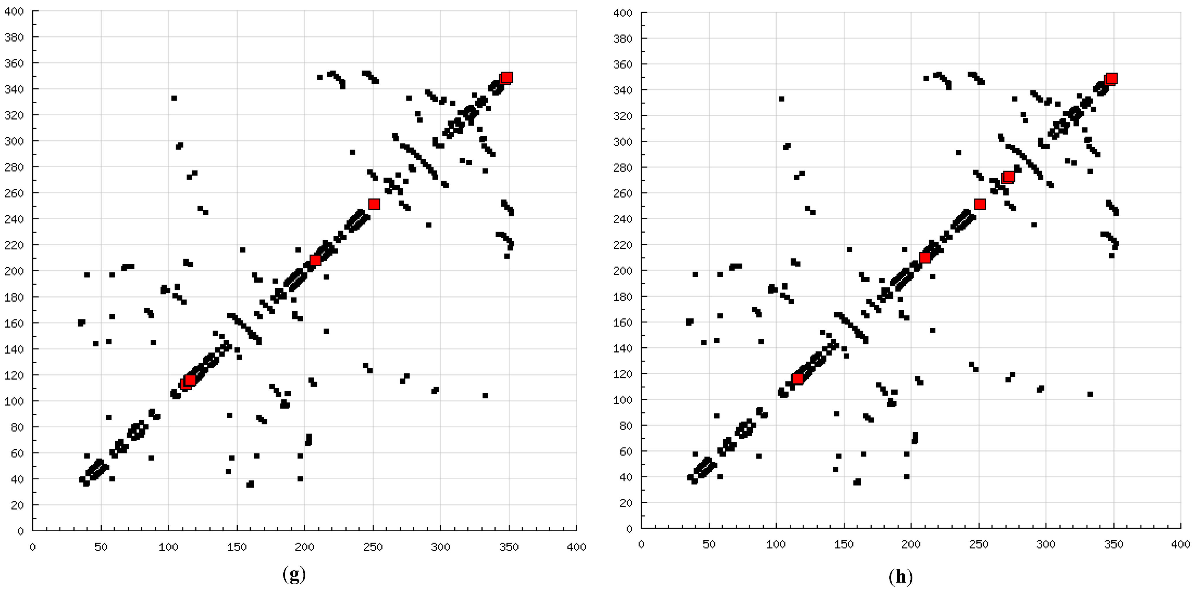 Molecules 20 00135 g008d