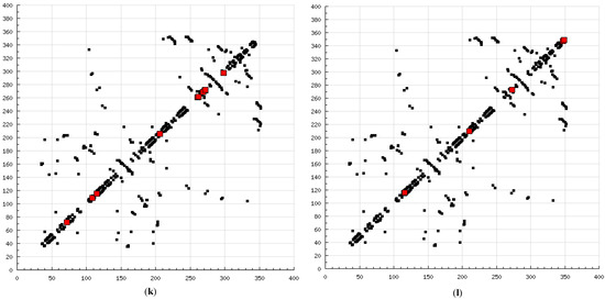 Molecules 20 00135 g008f 550