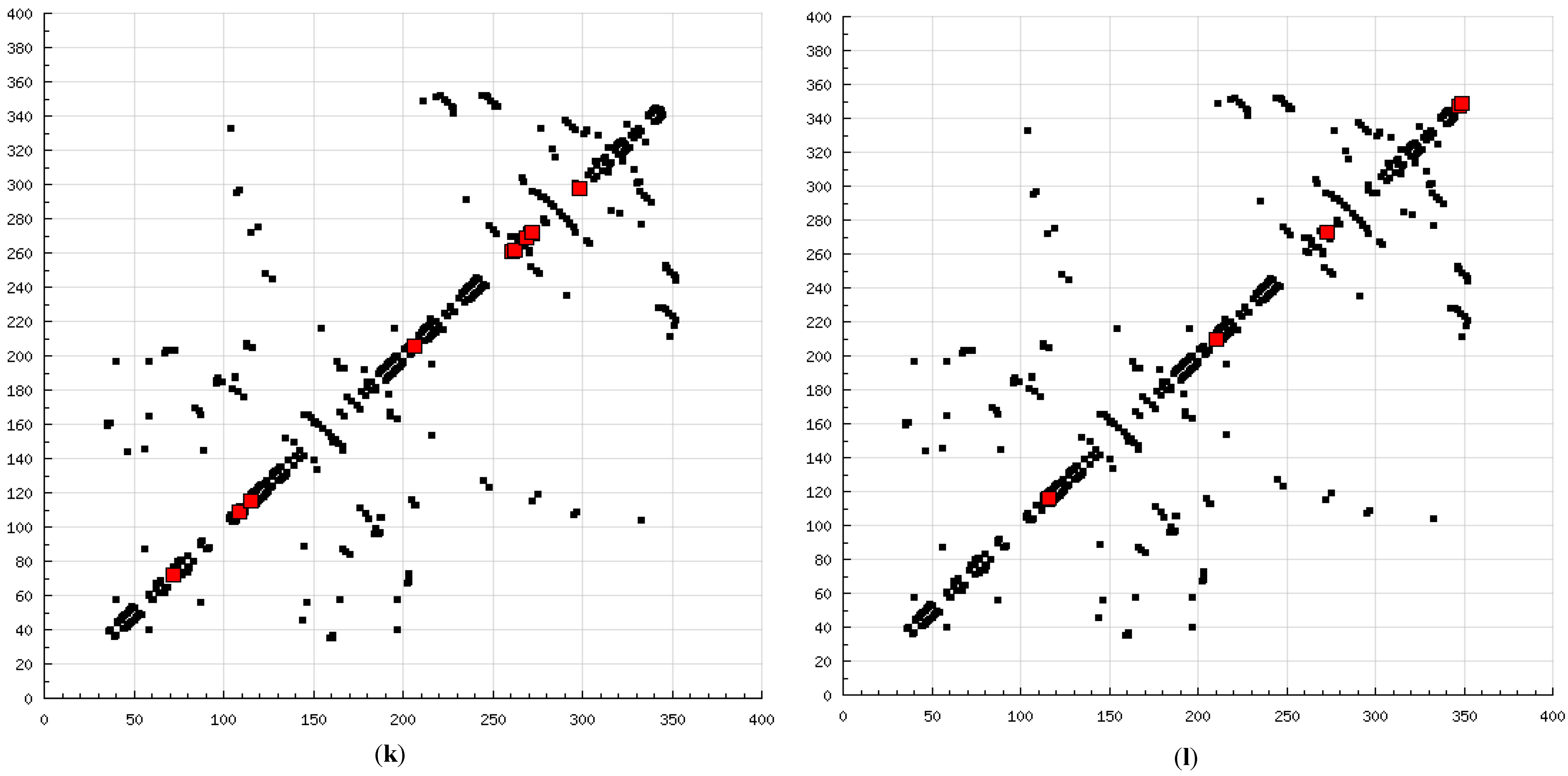 Molecules 20 00135 g008f