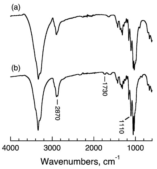 Molecules 20 00169 g003 550