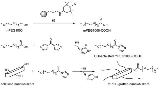 Molecules 20 00169 g005 550