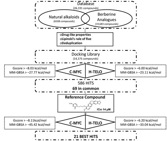 Molecules 20 00206 g001 550