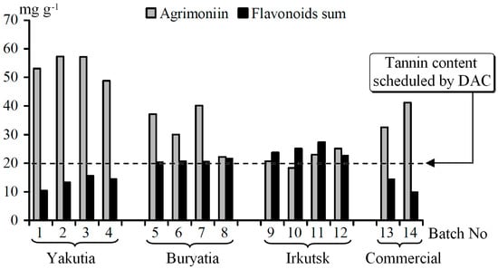 Molecules 20 00224 g004 550
