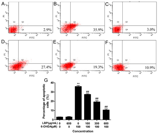 Molecules 20 00293 g003 550