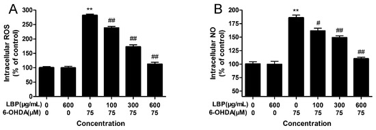 Molecules 20 00293 g004 550