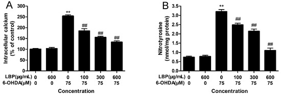 Molecules 20 00293 g005 550