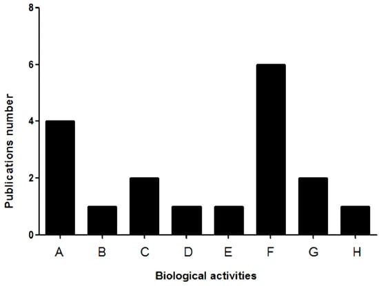 Molecules 20 00348 g002 550