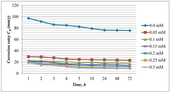 Molecules 20 00366 g001 550