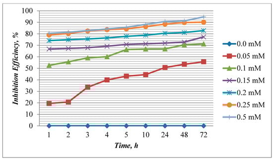 Molecules 20 00366 g002 550