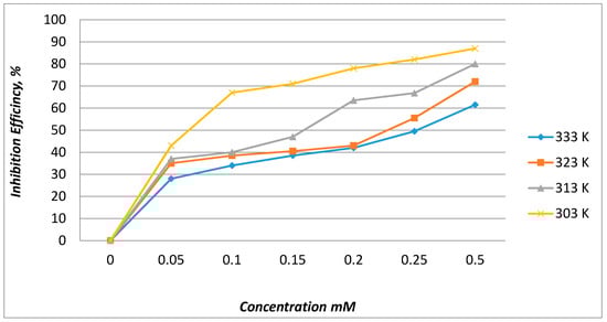 Molecules 20 00366 g003 550