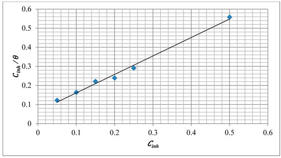 Molecules 20 00366 g005 550