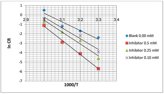 Molecules 20 00366 g006 550