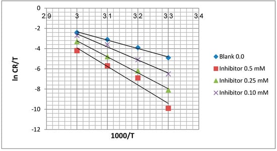 Molecules 20 00366 g007 550