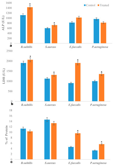 Molecules 20 00384 g001 550