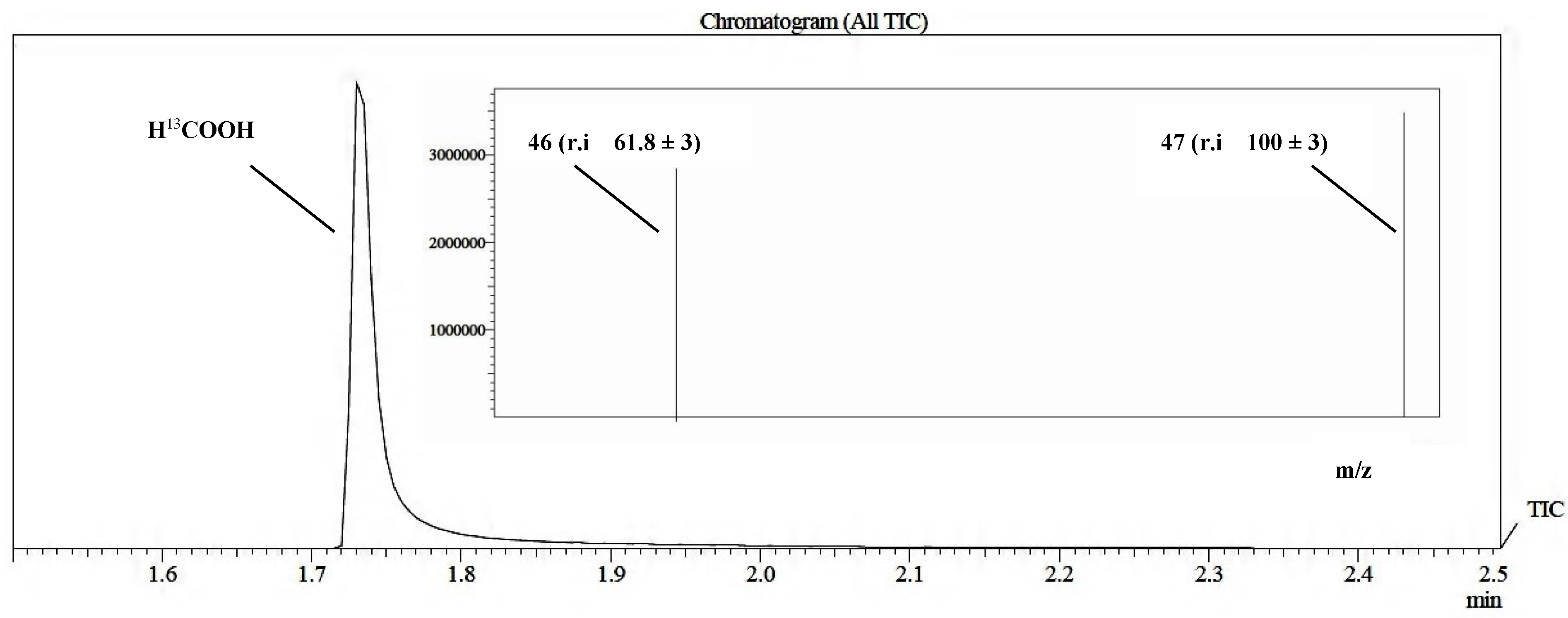 Molecules 20 00396 g003