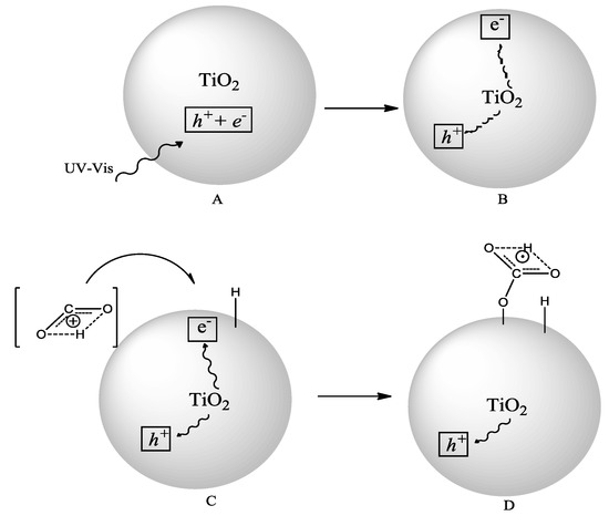Molecules 20 00396 g007 550