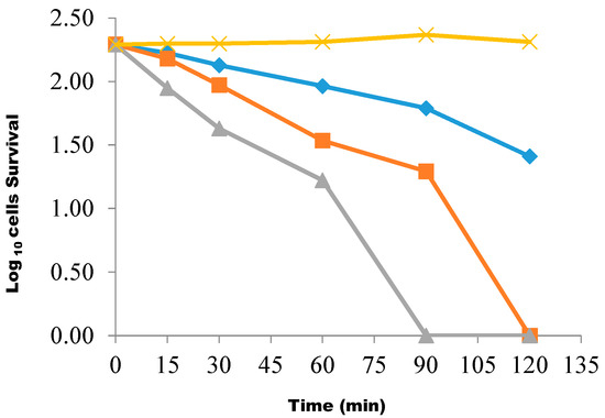 Molecules 20 00416 g001 550