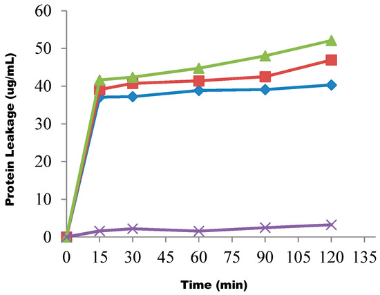 Molecules 20 00416 g002 550