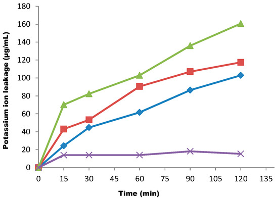 Molecules 20 00416 g003 550