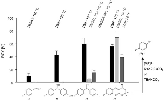 Molecules 20 00470 g002 550