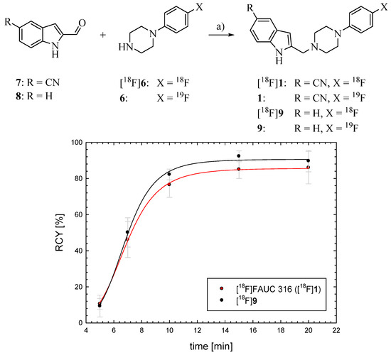 Molecules 20 00470 g003 550