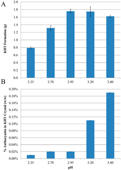 Molecules 20 00556 g001 550