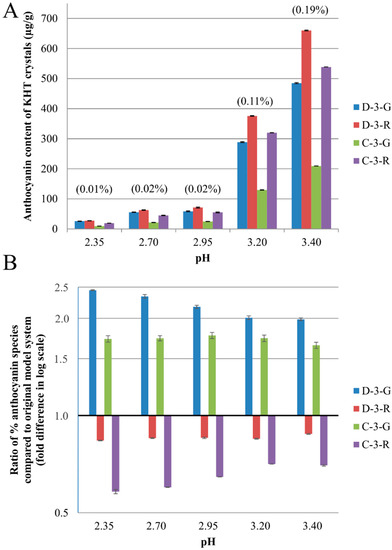Molecules 20 00556 g002 550