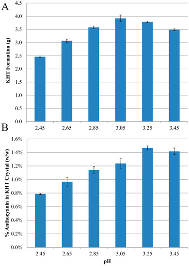 Molecules 20 00556 g004 550
