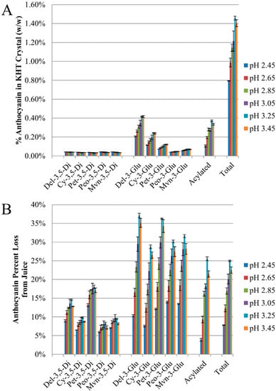Molecules 20 00556 g005a 550