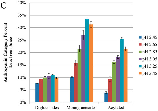 Molecules 20 00556 g005b 550