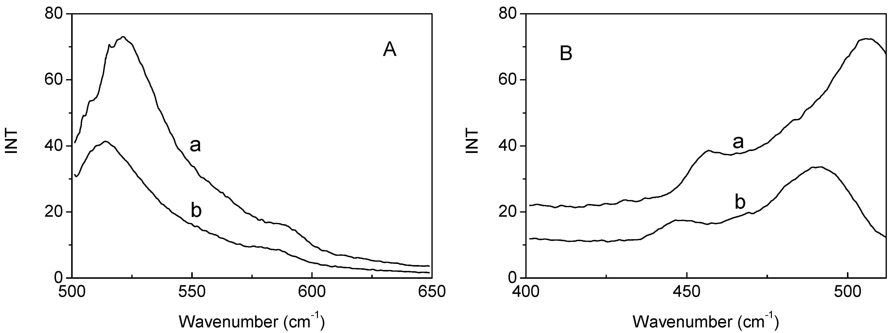 Molecules 20 00595 g002