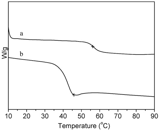 Molecules 20 00595 g004 550