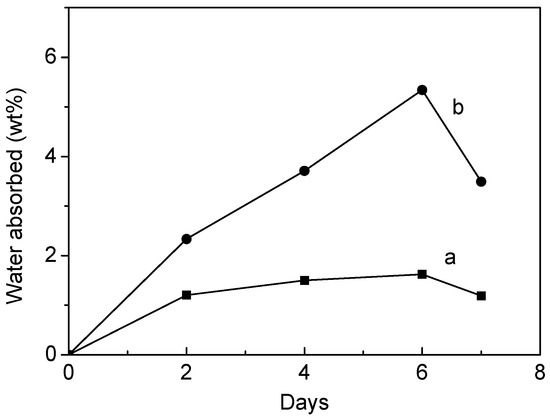 Molecules 20 00595 g005 550