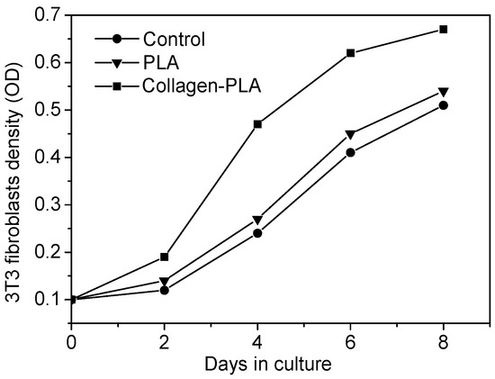 Molecules 20 00595 g006 550