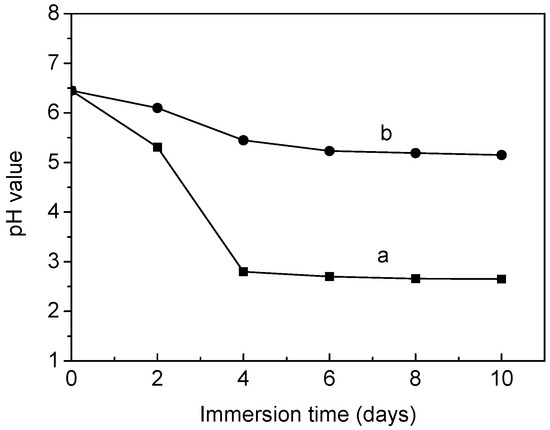 Molecules 20 00595 g008 550