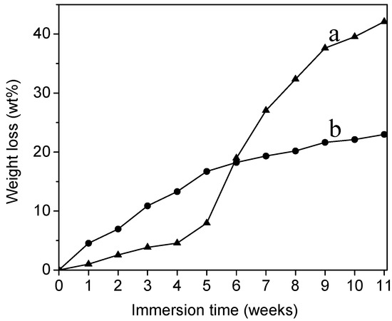 Molecules 20 00595 g009 550