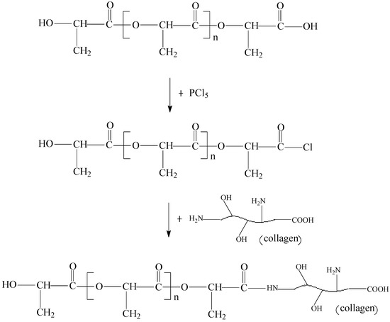 Molecules 20 00595 g010 550