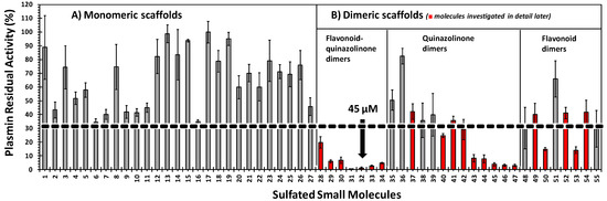 Molecules 20 00608 g002 550