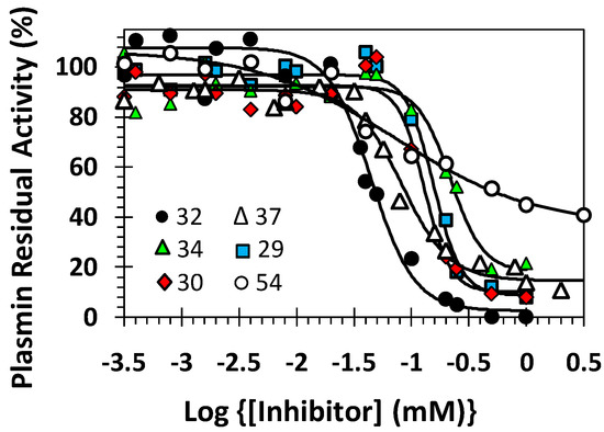 Molecules 20 00608 g003 550