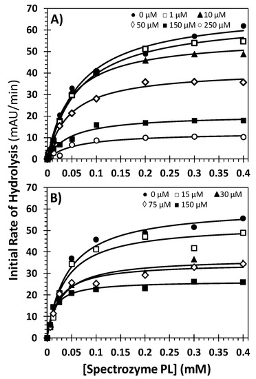 Molecules 20 00608 g004 550