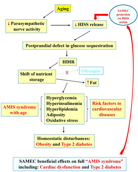 Molecules 20 00669 g002 550