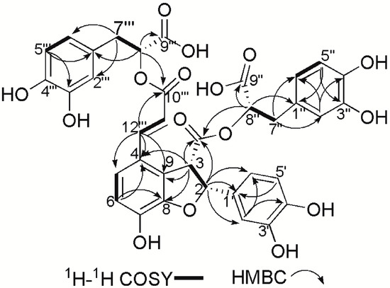 Molecules 20 00683 g002 550