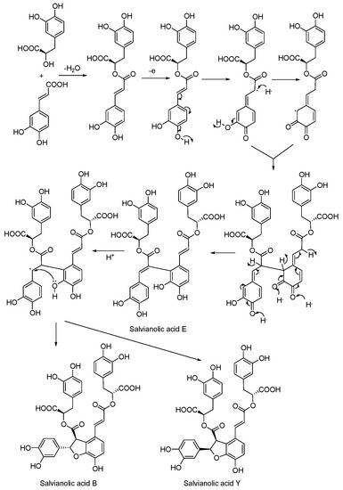 Molecules 20 00683 g004 550